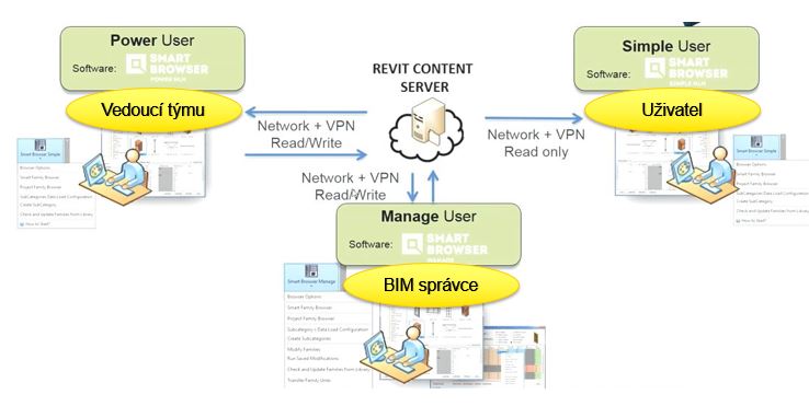 Smart Browser diagram